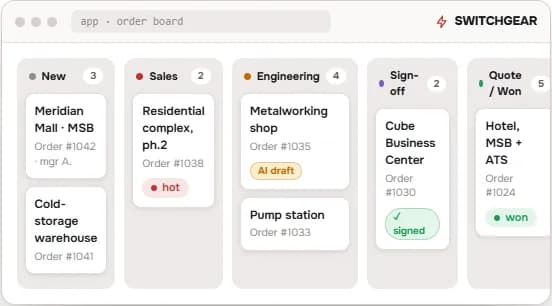 The Switchgear quoting app: a kanban order board with New, Sales, Engineering, Sign-off and Quote/Won columns.