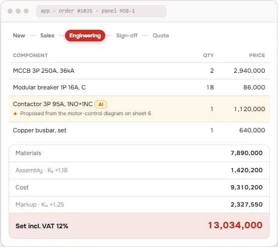 An order's panel contents and automatic price: an AI-proposed line tagged and sourced, then materials, assembly, markup and VAT.